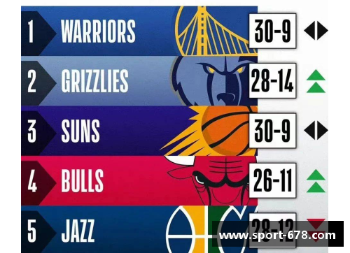 2024年NBA实力榜更新：联盟前十强球队最新排名与分析