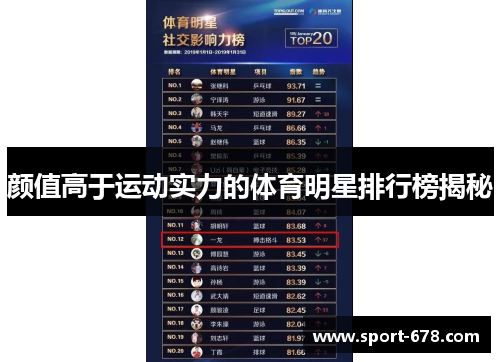 颜值高于运动实力的体育明星排行榜揭秘