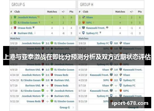 上港与亚泰激战在即比分预测分析及双方近期状态评估 上港与亚泰激战在即比分预测分析及双方近期状态评估